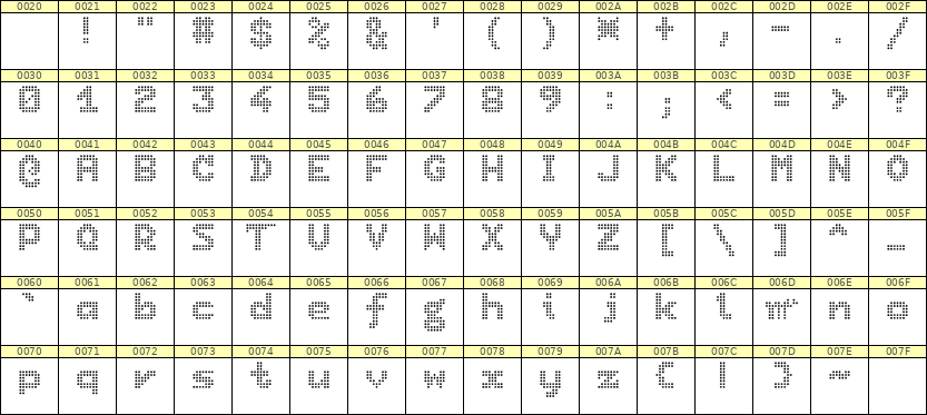7×9英文点阵字体 ddL79BA0946