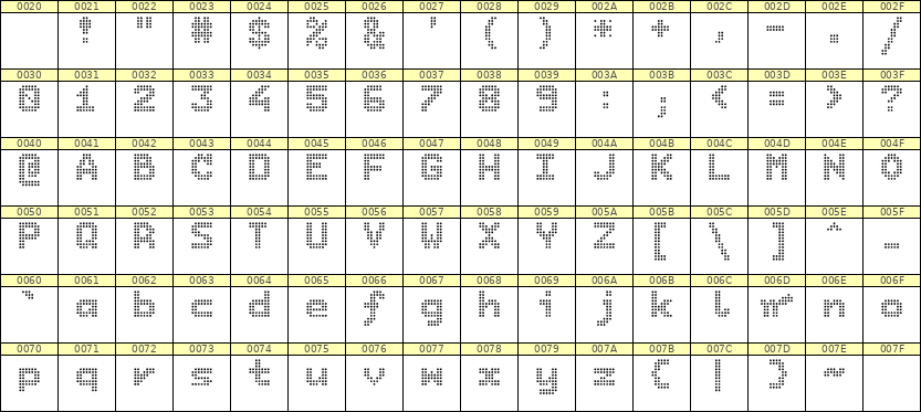 7×9英文点阵字体 ddL79BA0948
