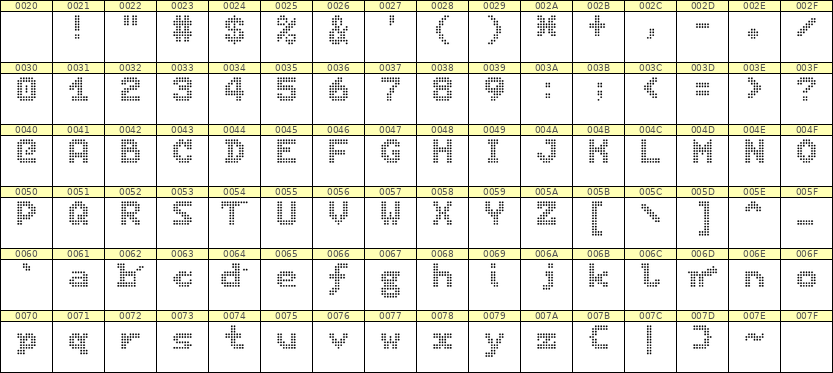 7×9英文点阵字体 ddL79BA0950