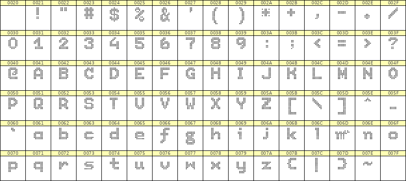 7×9英文点阵字体 ddL79BA0953