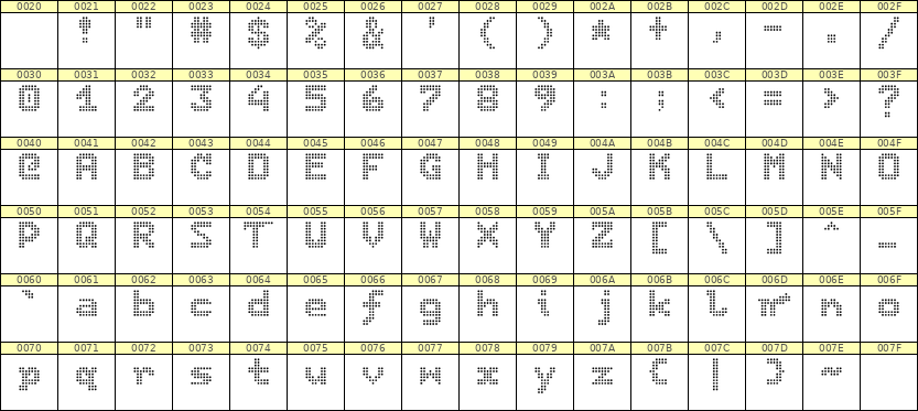 7×9英文点阵字体 ddL79BA0954