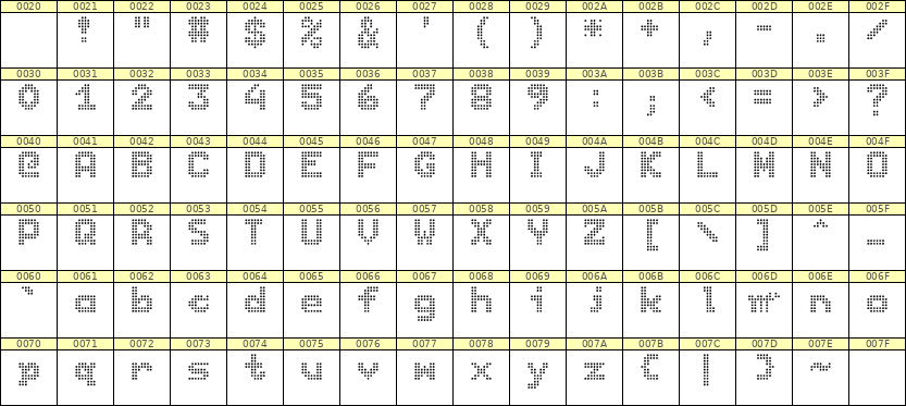 7×9英文点阵字体 ddL79BA0957