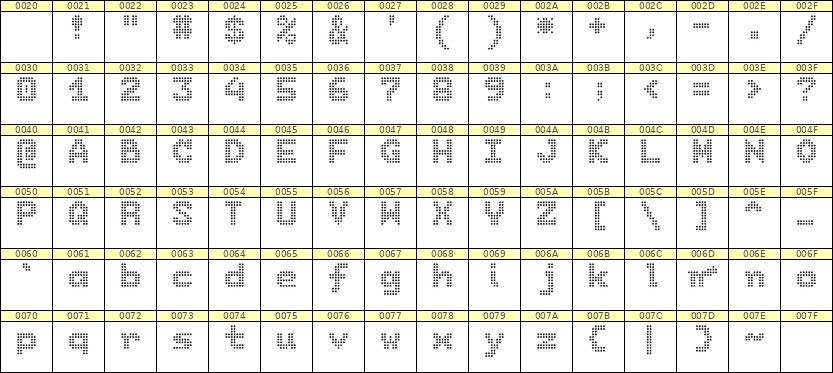 7×9英文点阵字体 ddL79BA0959