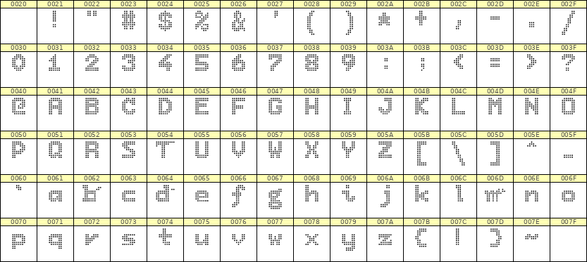 7×9英文点阵字体 ddL79BA0967