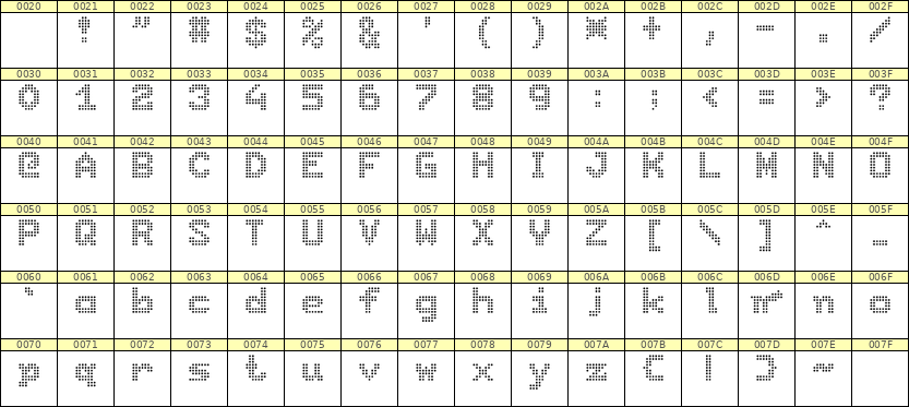 7×9英文点阵字体 ddL79BA0968