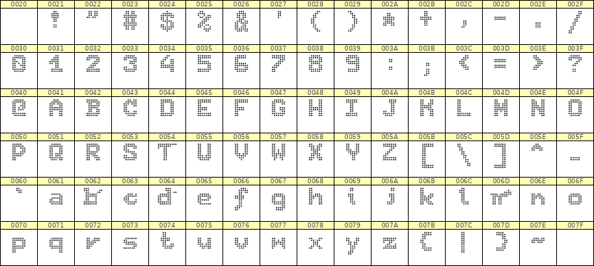 7×9英文点阵字体 ddL79BA0969