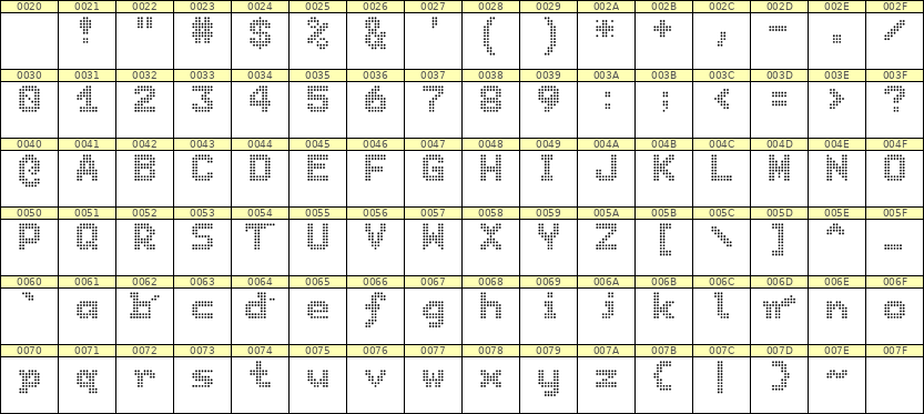 7×9英文点阵字体 ddL79BA0977