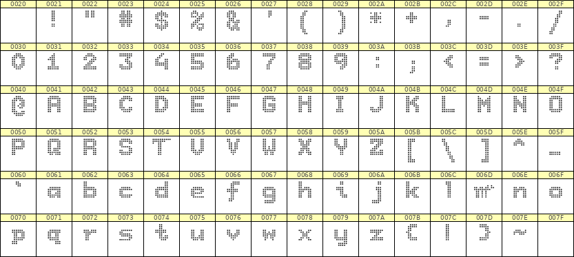 7×9英文点阵字体 ddL79BA0979