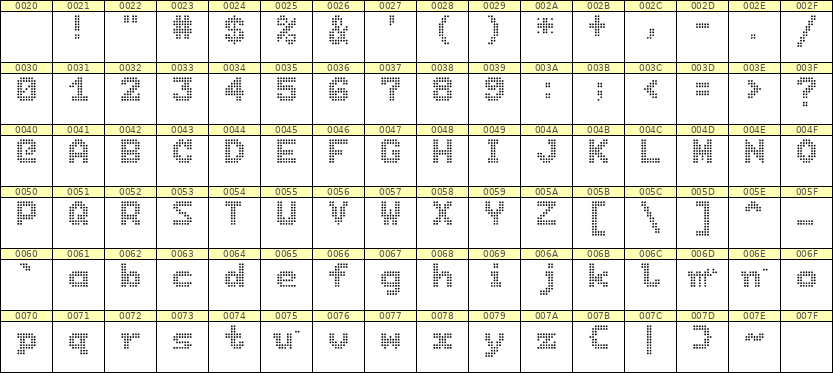 7×9英文点阵字体 ddL79BA0980