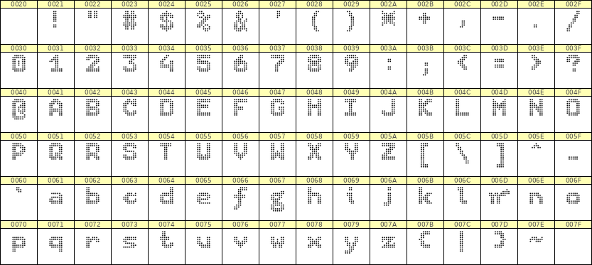 7×9英文点阵字体 ddL79BA0981