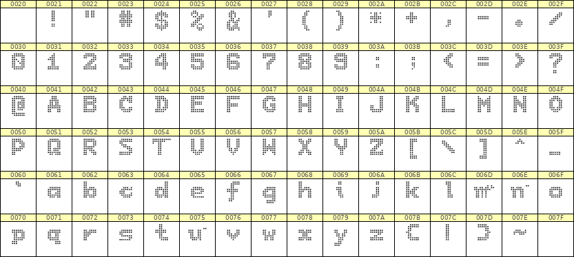 7×9英文点阵字体 ddL79BA0984