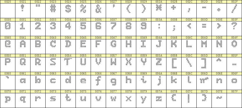 7×9英文点阵字体 ddL79BA0985