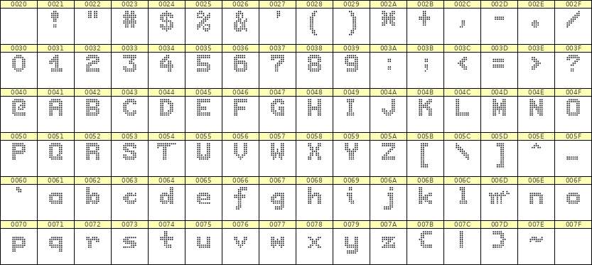 7×9英文点阵字体 ddL79BA0986