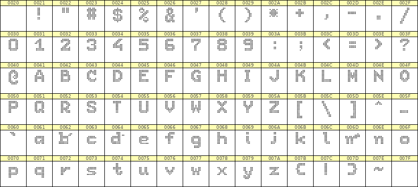 7×9英文点阵字体 ddL79BA0989