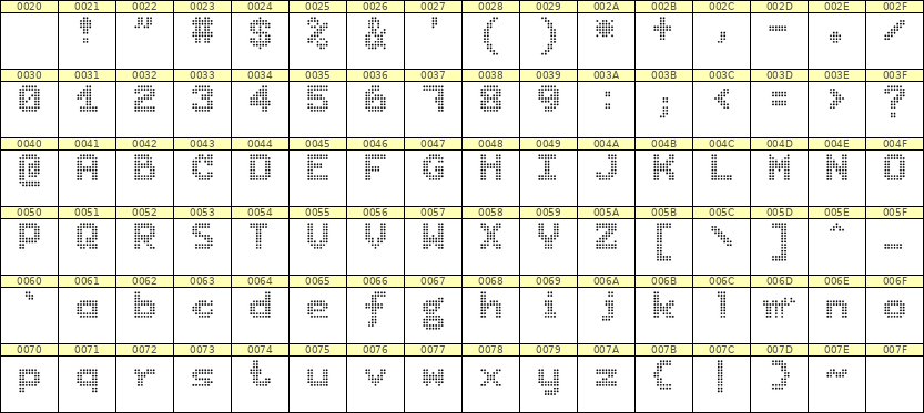 7×9英文点阵字体 ddL79BA0997