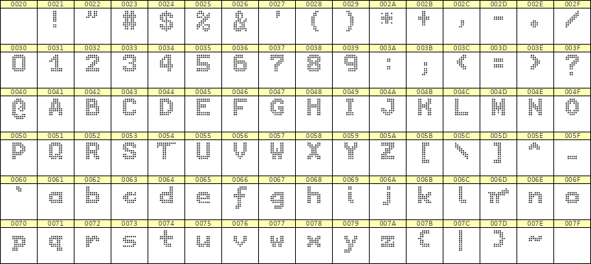 7×9英文点阵字体 ddL79BA0999