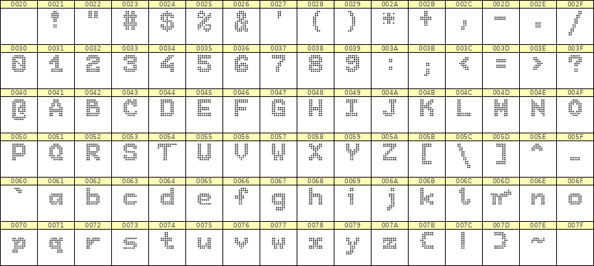 7×9英文点阵字体 ddL79BA1000