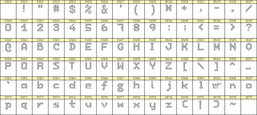 7×9英文点阵字体 ddL79BA1004