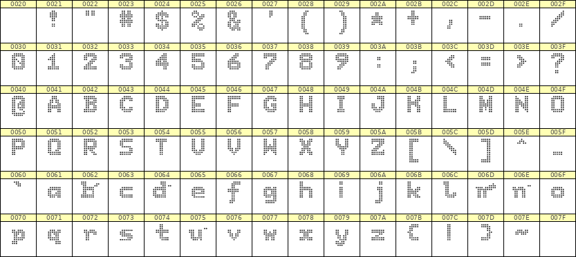 7×9英文点阵字体 ddL79BA1005