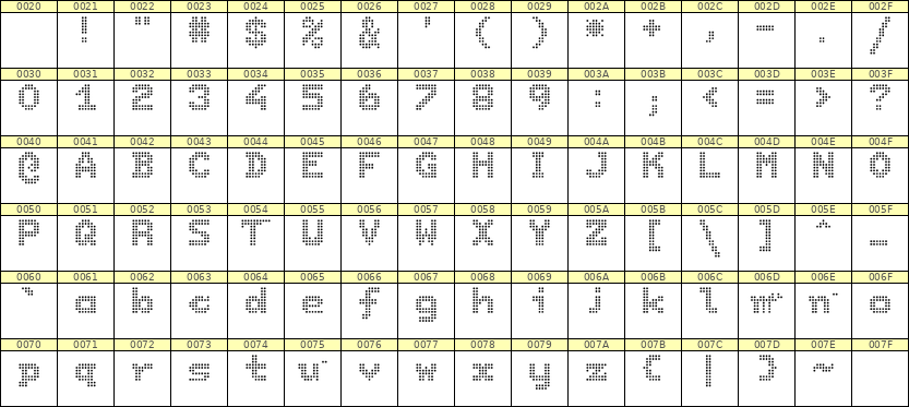 7×9英文点阵字体 ddL79BA1008