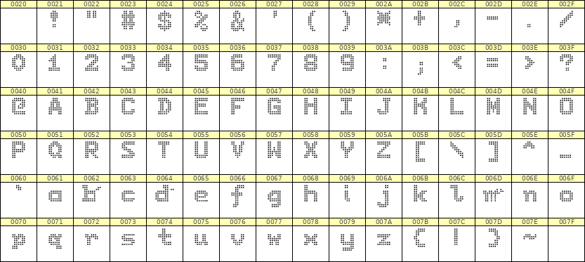 7×9英文点阵字体 ddL79BA1010