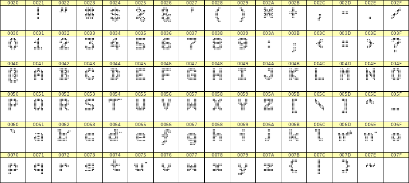 7×9英文点阵字体 ddL79BA1018