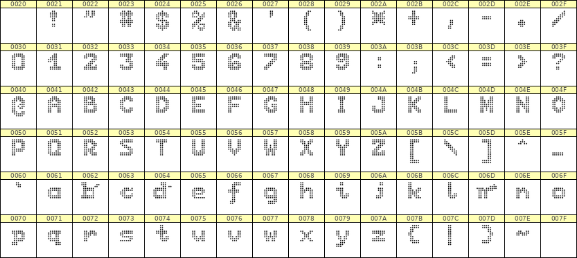 7×9英文点阵字体 ddL79BA1022