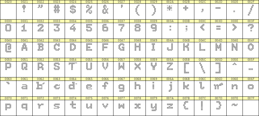 7×9英文点阵字体 ddL79BA1029