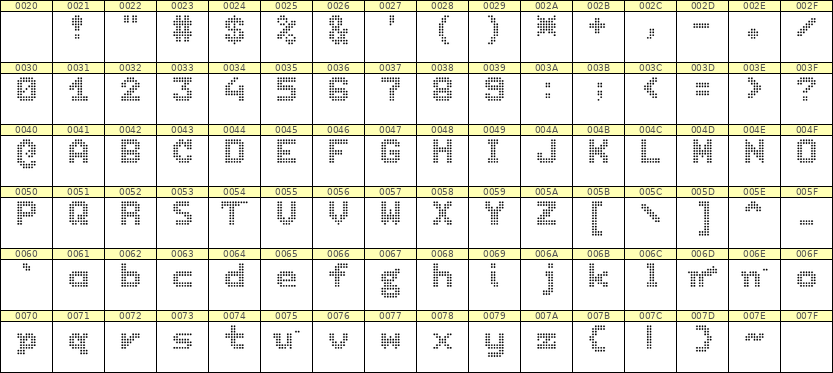 7×9英文点阵字体 ddL79BA1032