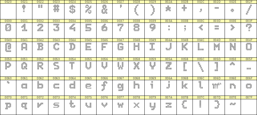 7×9英文点阵字体 ddL79BA1036