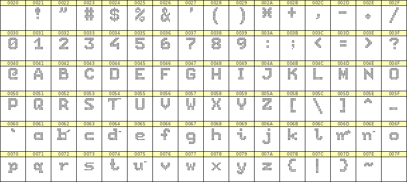7×9英文点阵字体 ddL79BA1041