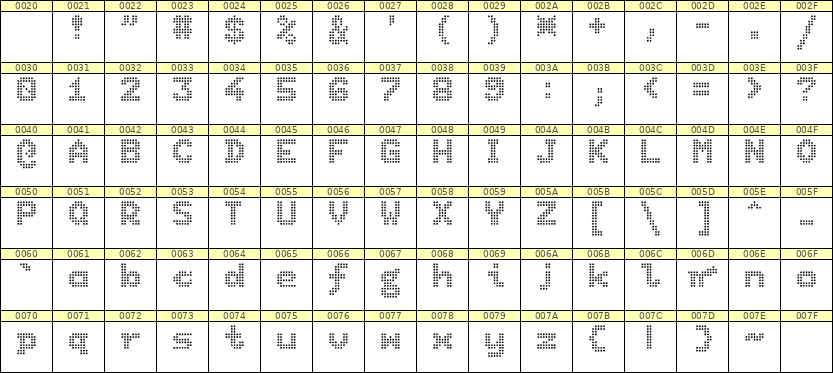 7×9英文点阵字体 ddL79BA1043