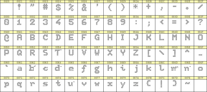 7×9英文点阵字体 ddL79BA1047