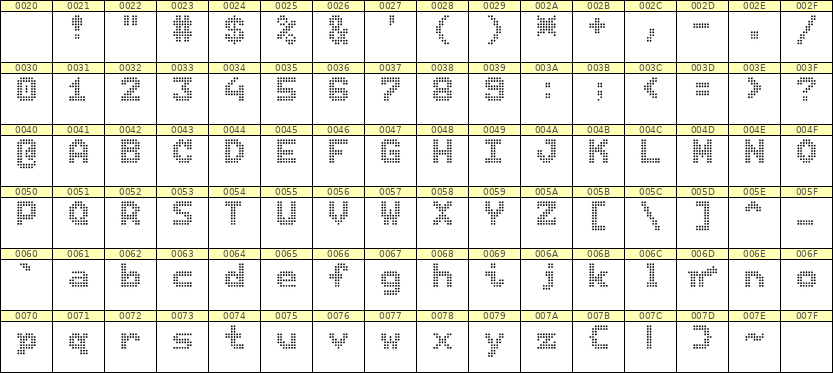 7×9英文点阵字体 ddL79BA1053