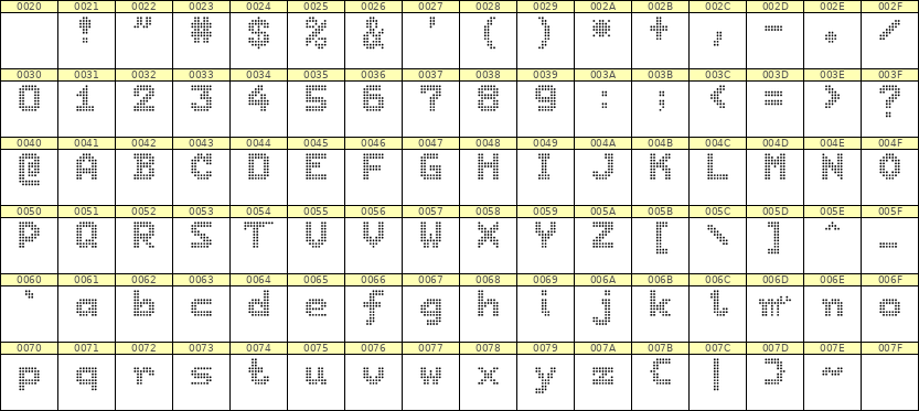 7×9英文点阵字体 ddL79BA1055