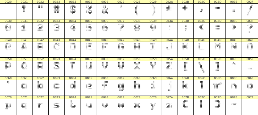 7×9英文点阵字体 ddL79BA1057