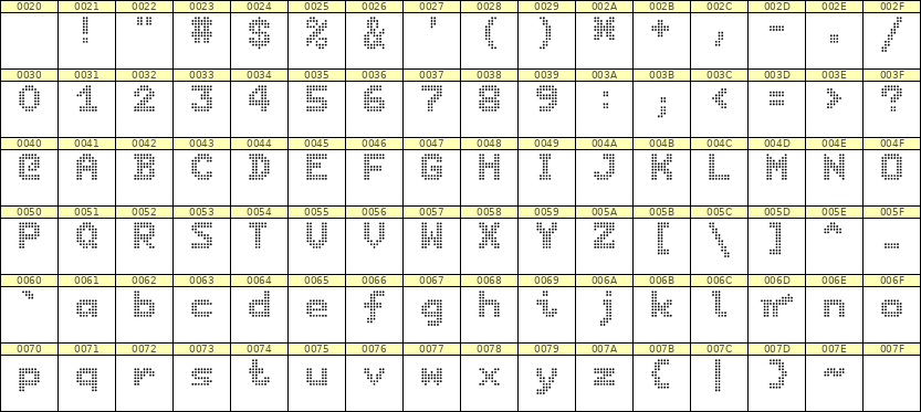 7×9英文点阵字体 ddL79BA1058