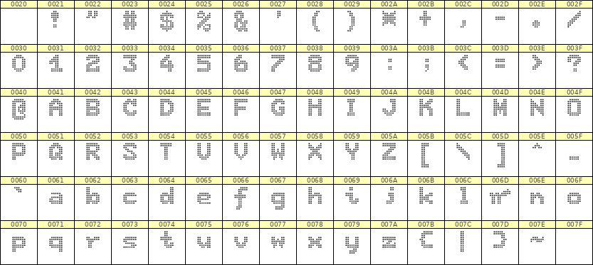 7×9英文点阵字体 ddL79BA1059