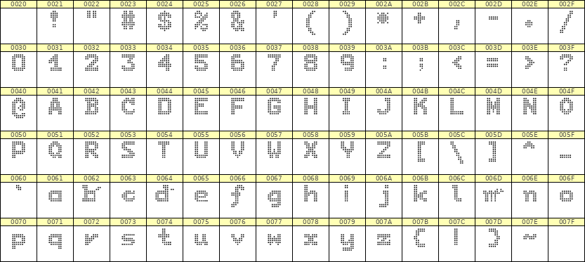 7×9英文点阵字体 ddL79BA1064