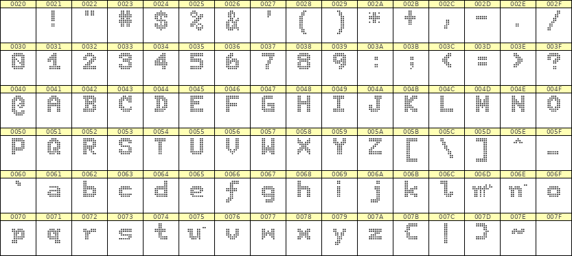 7×9英文点阵字体 ddL79BA1065