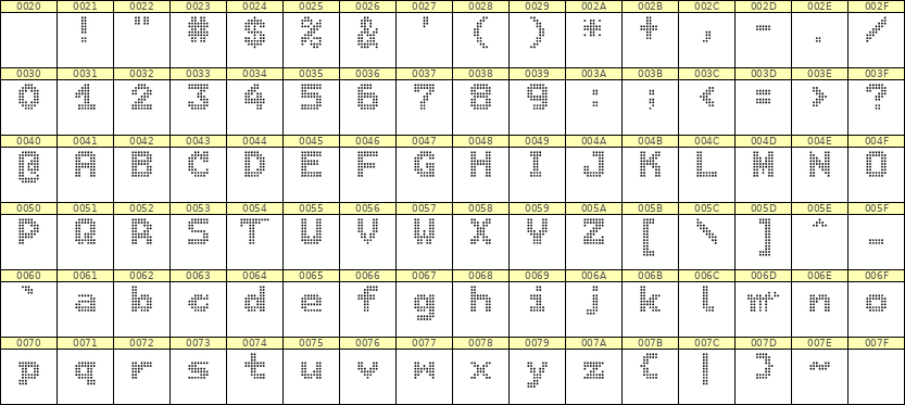 7×9英文点阵字体 ddL79BA1068