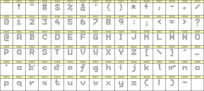 7×9英文点阵字体 ddL79BA1077
