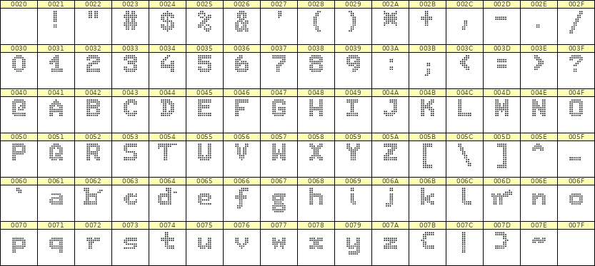 7×9英文点阵字体 ddL79BA1080