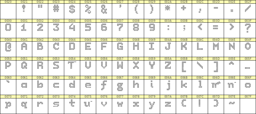 7×9英文点阵字体 ddL79BA1085
