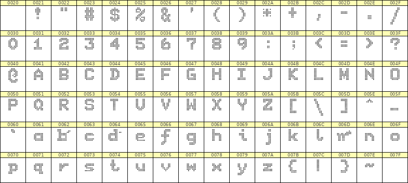 7×9英文点阵字体 ddL79BA1086