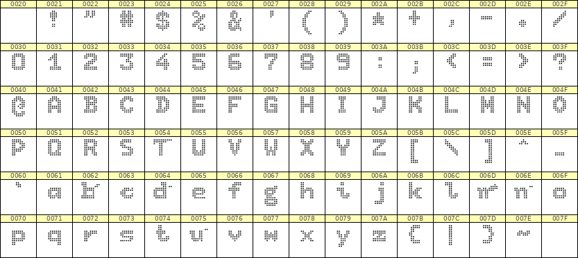 7×9英文点阵字体 ddL79BA1091