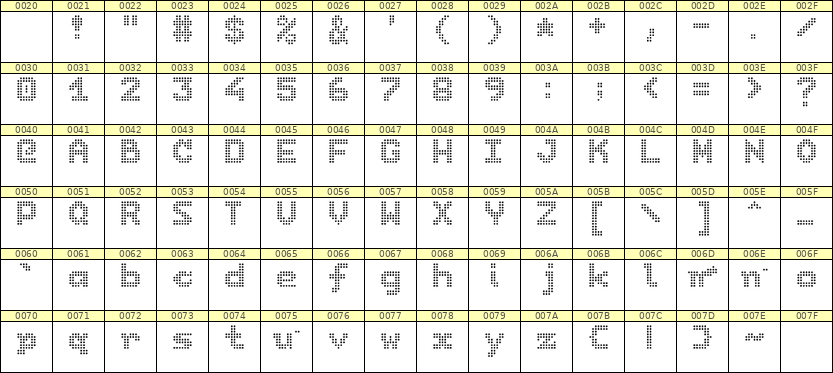 7×9英文点阵字体 ddL79BA1111