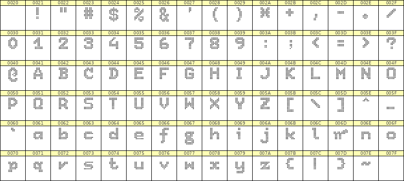 7×9英文点阵字体 ddL79BA1115