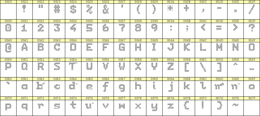 7×9英文点阵字体 ddL79BA1117