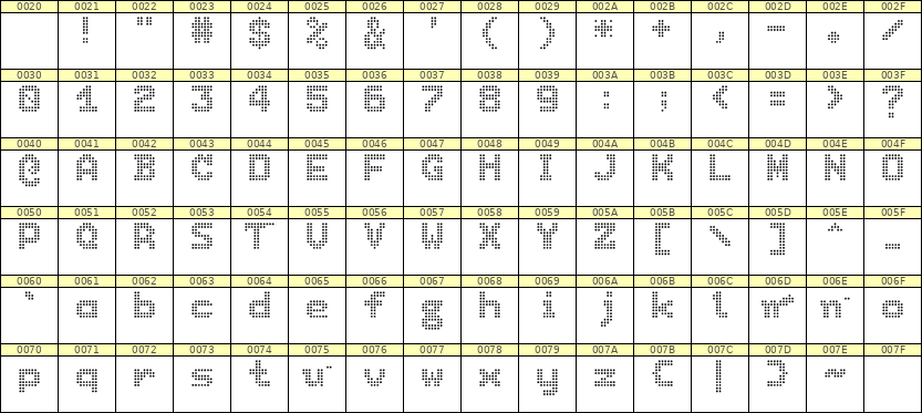 7×9英文点阵字体 ddL79BA1122